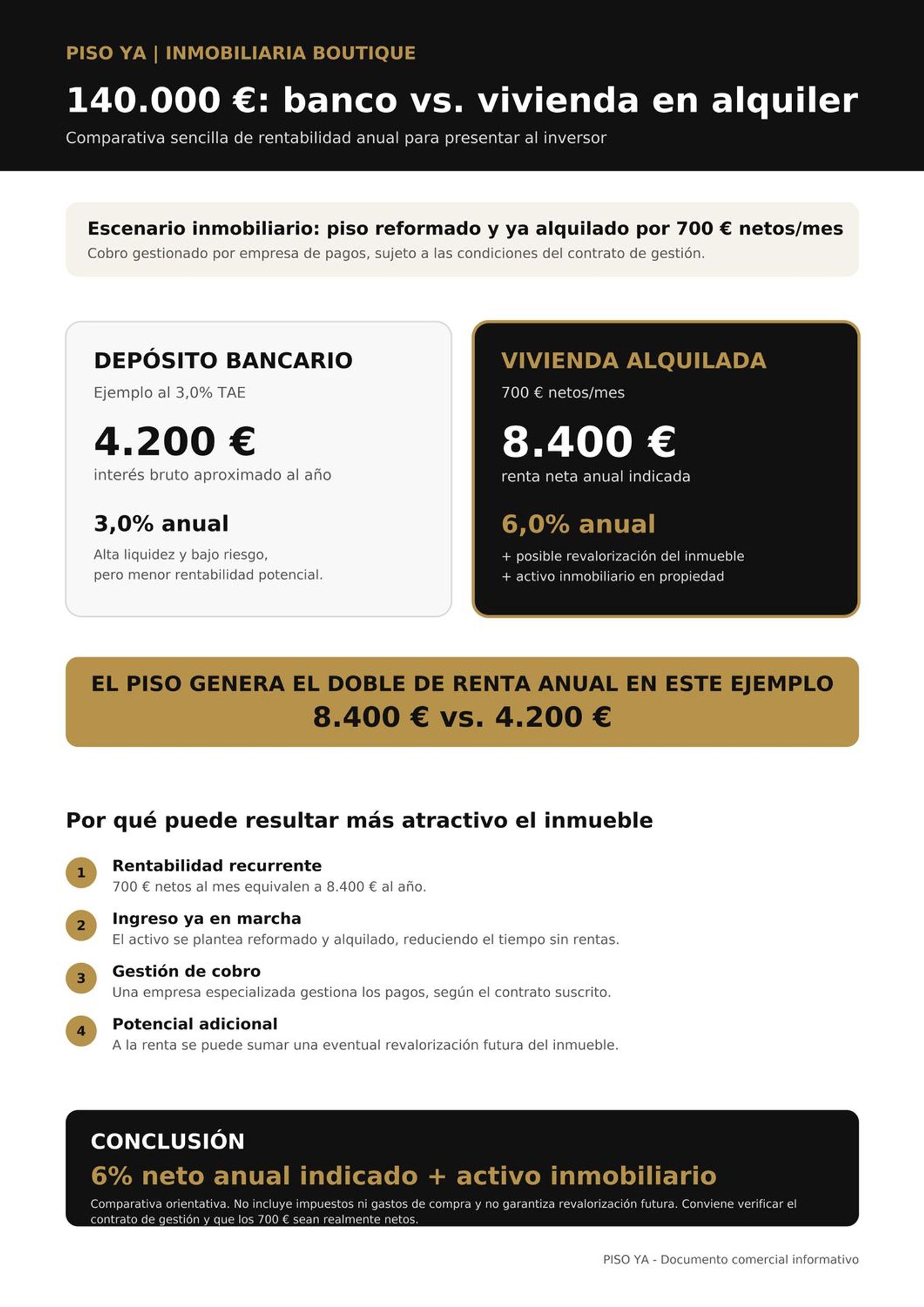 pisos en madrid · tetuan 159000€